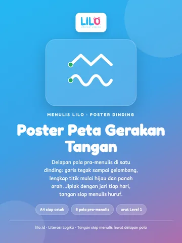 Peta Gerakan Tangan