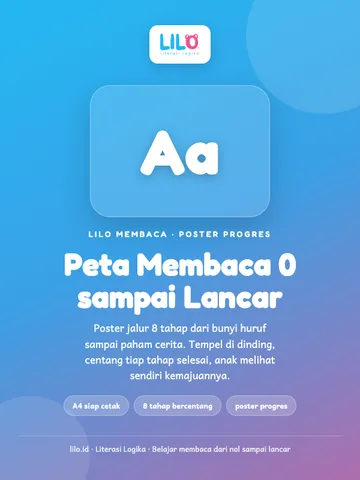 Peta Membaca 0 sampai Lancar